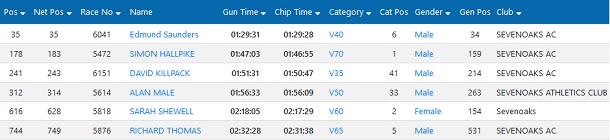 Ton Half 2023 results