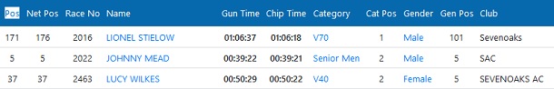 Run Kent 10k results