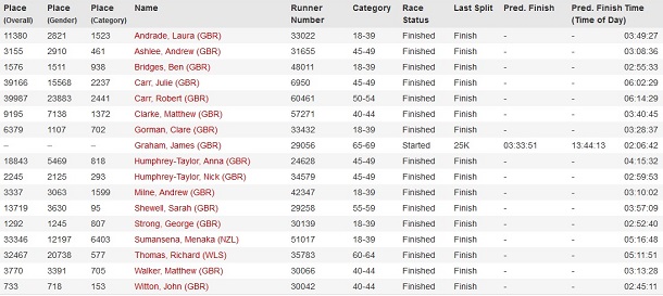 LM results 2019