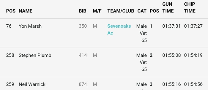 Yon Marsh's result