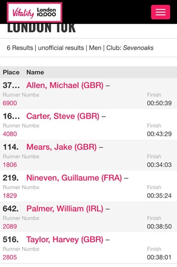 Sac results at Vitality London 10k 2025